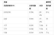 了解莫桑石：探索其火爆全球的奥秘