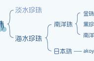 珠宝鉴定师力挺淡水珍珠：品质与价格并重