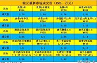 银元收藏市场：2022年一季度成交价数据解读