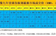 银元收藏投资风向标：九年袁大头各版最新成交价全览