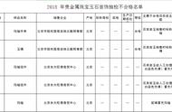 假货事件警示：颐和园商店售卖产品需谨慎购买