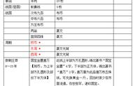 中国古钱币的年代、年号与简介：历史文化的珍贵遗产