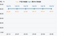 水晶产业新动向：五月价格指数分析