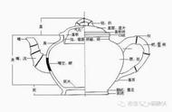 紫砂壶的秘密：一张图带你深入了解