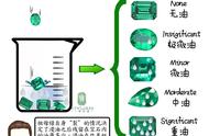 一文解析祖母绿等级全貌