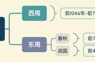 中国书法史的巅峰时期：春秋战国时期的书法艺术探究