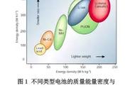 揭秘锂离子电池三大正极材料工作原理及其应用领域