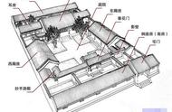 探寻四合院大门背后的历史地位与等级制度