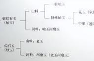 一文解析河磨玉资源枯竭现象及其市场影响