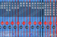 中国结手工编织初学者参考：线材选择与使用技巧详解