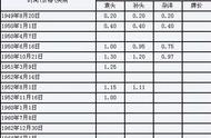 银元回收背后的历史：中国货币制度的变迁