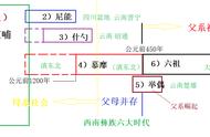 云南古滇国：揭开西王母的神秘面纱