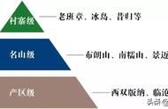 普洱茶产区、山头、村寨的区别：一篇文章让你一目了然