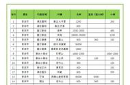 2023年云南山头春茶价格揭示：冰岛4.5万元/kg，老班章1.2万元/kg！