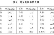 茶树与硒元素：一种神奇的植物和矿物质的结合