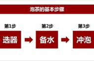 新手必备技能：泡茶的正确步骤与技巧（图文详解）