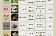 泡茶新境界：6大茶类万能公式，让你的茶更香醇！