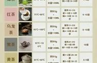 简单易学的万能泡茶法：6大茶类只需这样泡就能好喝！