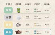 泡茶秘诀公开：一学就会的万能公式