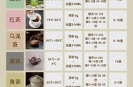 你真的会泡茶吗？对照这个公式检查一下