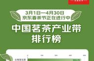 中国茗茶产业带排名揭晓：云南、浙江、福建茶叶表现亮眼